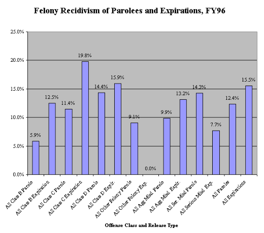 Iowa Board Of Parole 7344